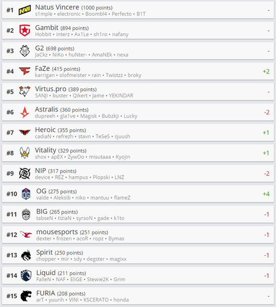 司空震出装与铭文选择完全指南