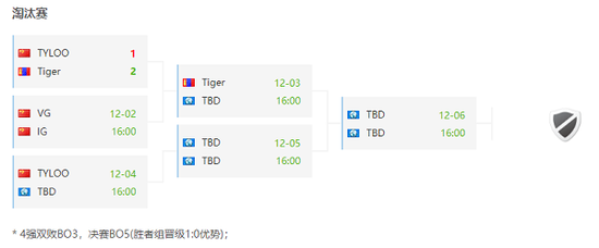 中国AG.AL战队夺得2025王者荣耀电竞世界杯冠军