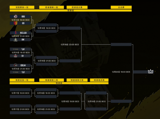 LOL设计师分享WASD系统的良好运行状态