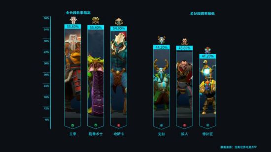 无畏契约圣地亚哥大师赛即将开战 VCT CN战队首战备受期待